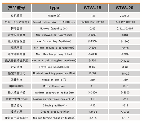 防爆挖掘机